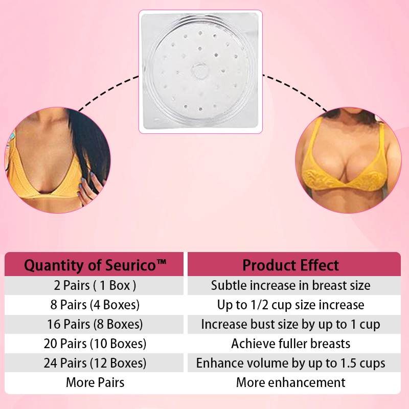 Seurico™ Breast Enhancement Patch Mask