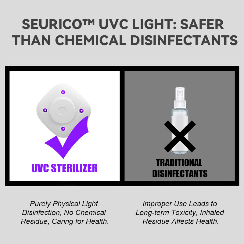 Seurico™ UVC Light Toilet Sterilizer Rechargeable