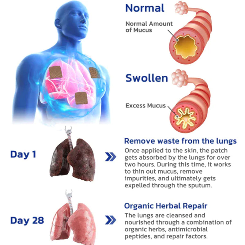 Seurico™ Quit-Smoking Herbal Patches